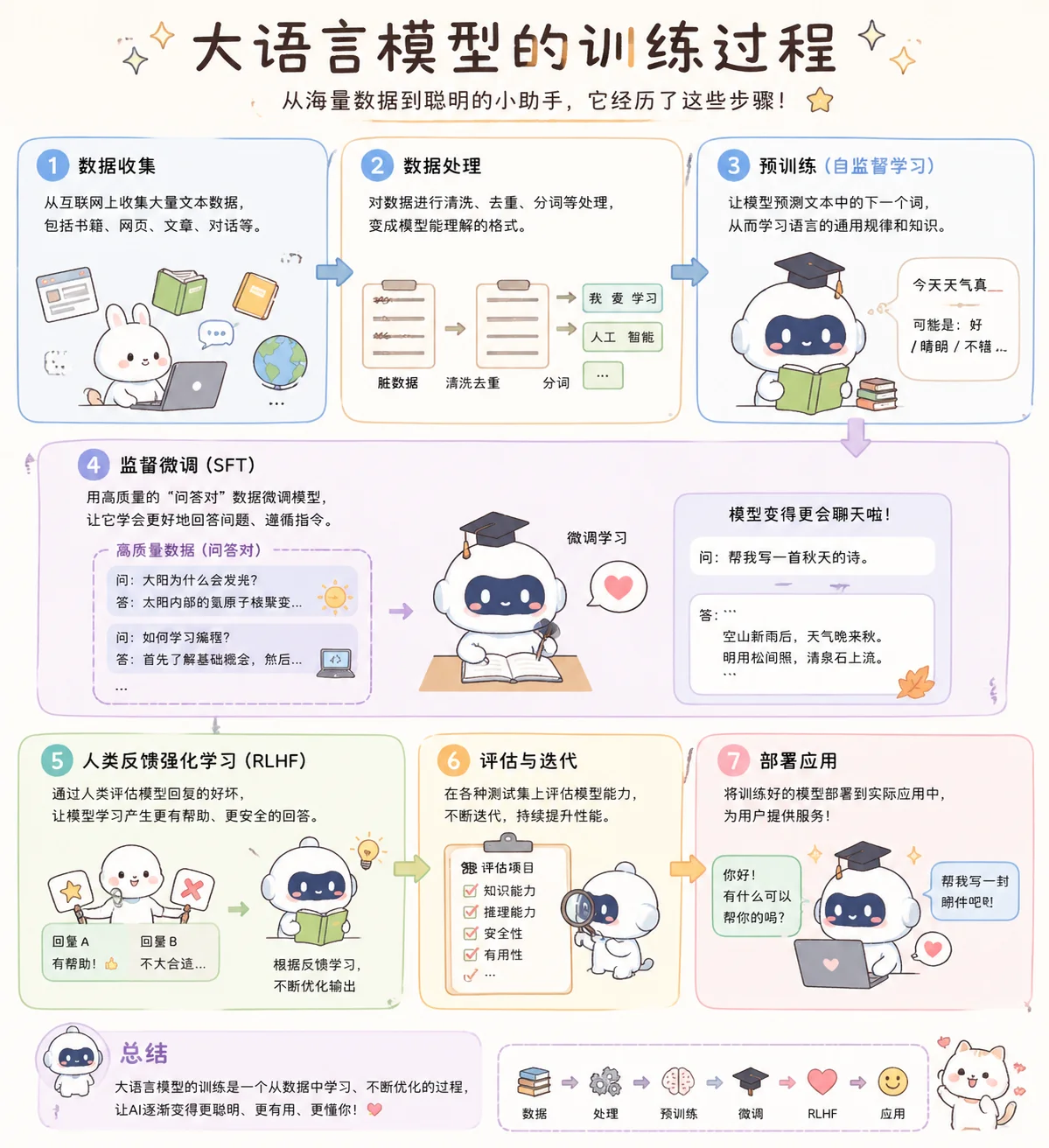 中文不出错的科普长图。